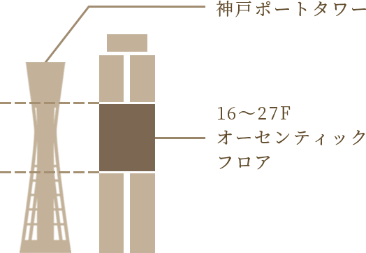 Authentic Floor オーセンティックフロア 16 27f 神戸三宮のランドマークホテル ホテルオークラ神戸 公式