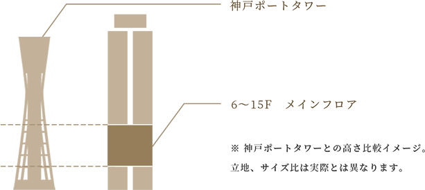 Main Floor メインフロア 6 15f 神戸三宮のランドマークホテル ホテルオークラ神戸 公式