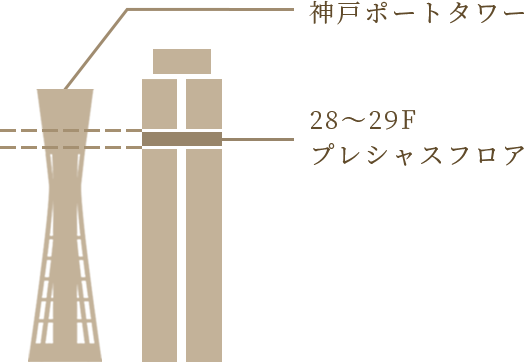 Precious Floor プレシャスフロア 28 29f 神戸三宮のランドマークホテル ホテルオークラ神戸 公式