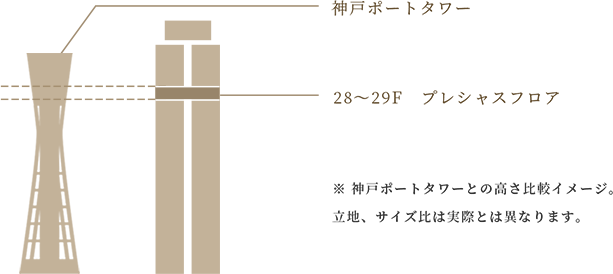 Precious Floor プレシャスフロア 28 29f 神戸三宮のランドマークホテル ホテルオークラ神戸 公式