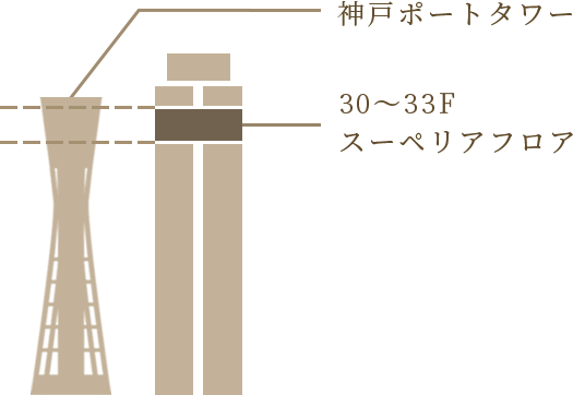 Superior Floor スーペリアフロア 30 33f 神戸三宮のランドマークホテル ホテルオークラ神戸 公式