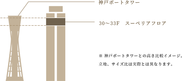 Superior Floor スーペリアフロア 30 33f 神戸三宮のランドマークホテル ホテルオークラ神戸 公式